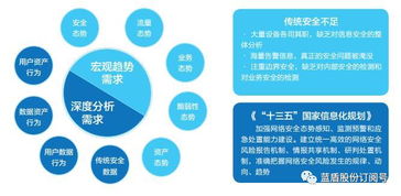 藍(lán)盾態(tài)勢感知平臺 AI加持防范未知威脅的數(shù)據(jù)處理服務(wù)