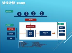 攜程大數(shù)據(jù)高并發(fā)應(yīng)用架構(gòu)的涅槃 每天TB級數(shù)據(jù)處理服務(wù)實踐
