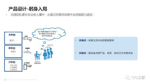 數(shù)據(jù)治理在業(yè)務(wù)中臺中的實(shí)踐與探索 構(gòu)建驅(qū)動軟件開發(fā)的智能核心