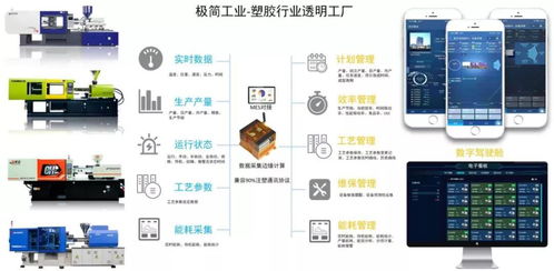 極簡工業 智能化注塑數據采集、分析與應用服務，賦能企業精準決策