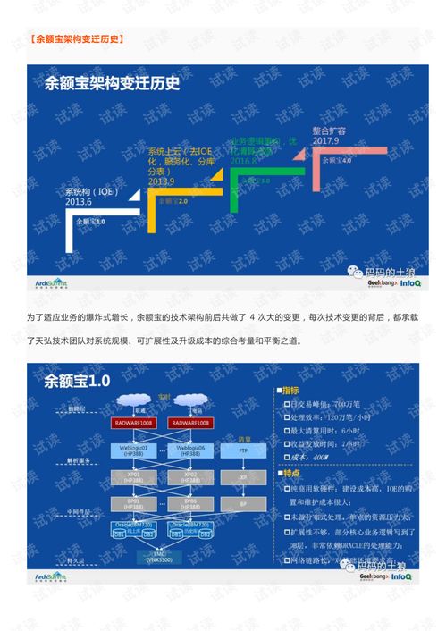 余額寶背后的服務(wù)治理、數(shù)據(jù)治理與團(tuán)隊(duì)協(xié)同治理