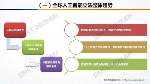 《人工智能治理白皮書》發布 中國信通院與AI產業發展聯盟共繪治理藍圖，附PPT深度解讀與軟件開發啟示