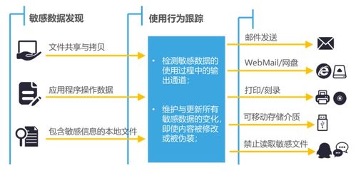 鯤鵬展翅 力算未來 閃捷數(shù)據(jù)防泄漏與華為Taishan服務(wù)器完成互認(rèn)證